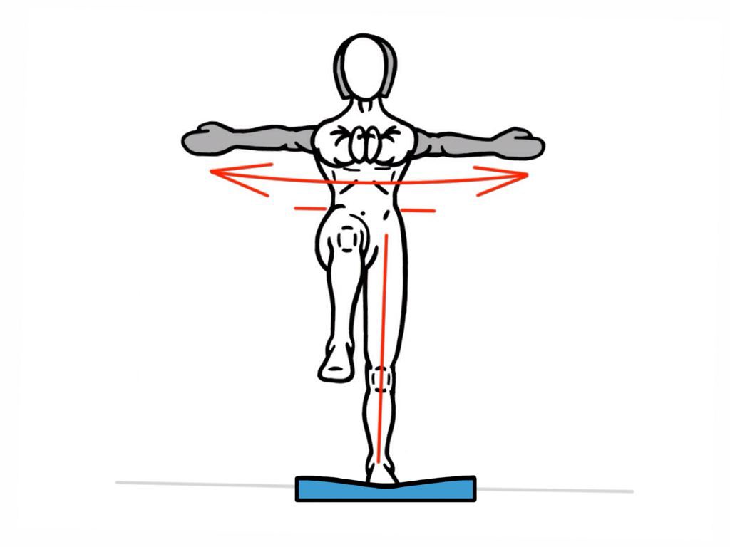 PreHab Exercises - Single-Leg Rotation On Unstable Surface For Foot And ...