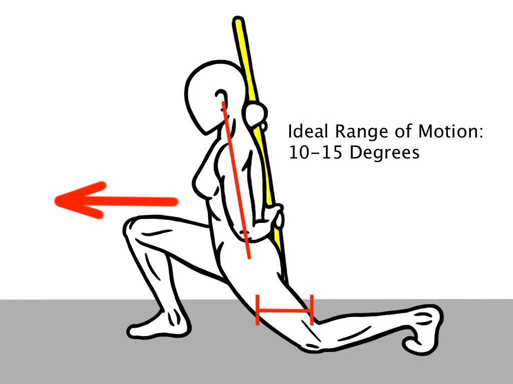 Mobility Assessment - Hip Extension