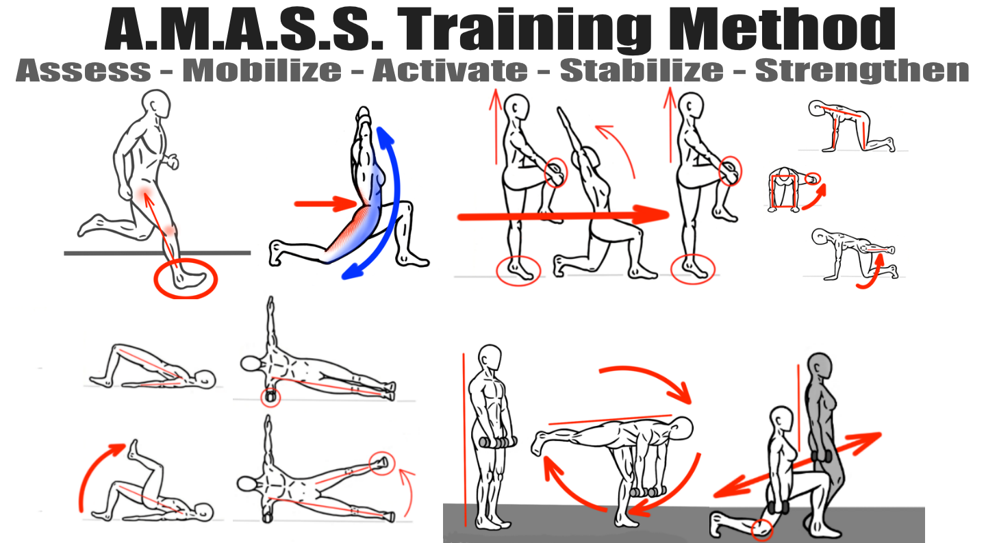 PreHab Exercises - Inversion and Eversion with Resistance Band for