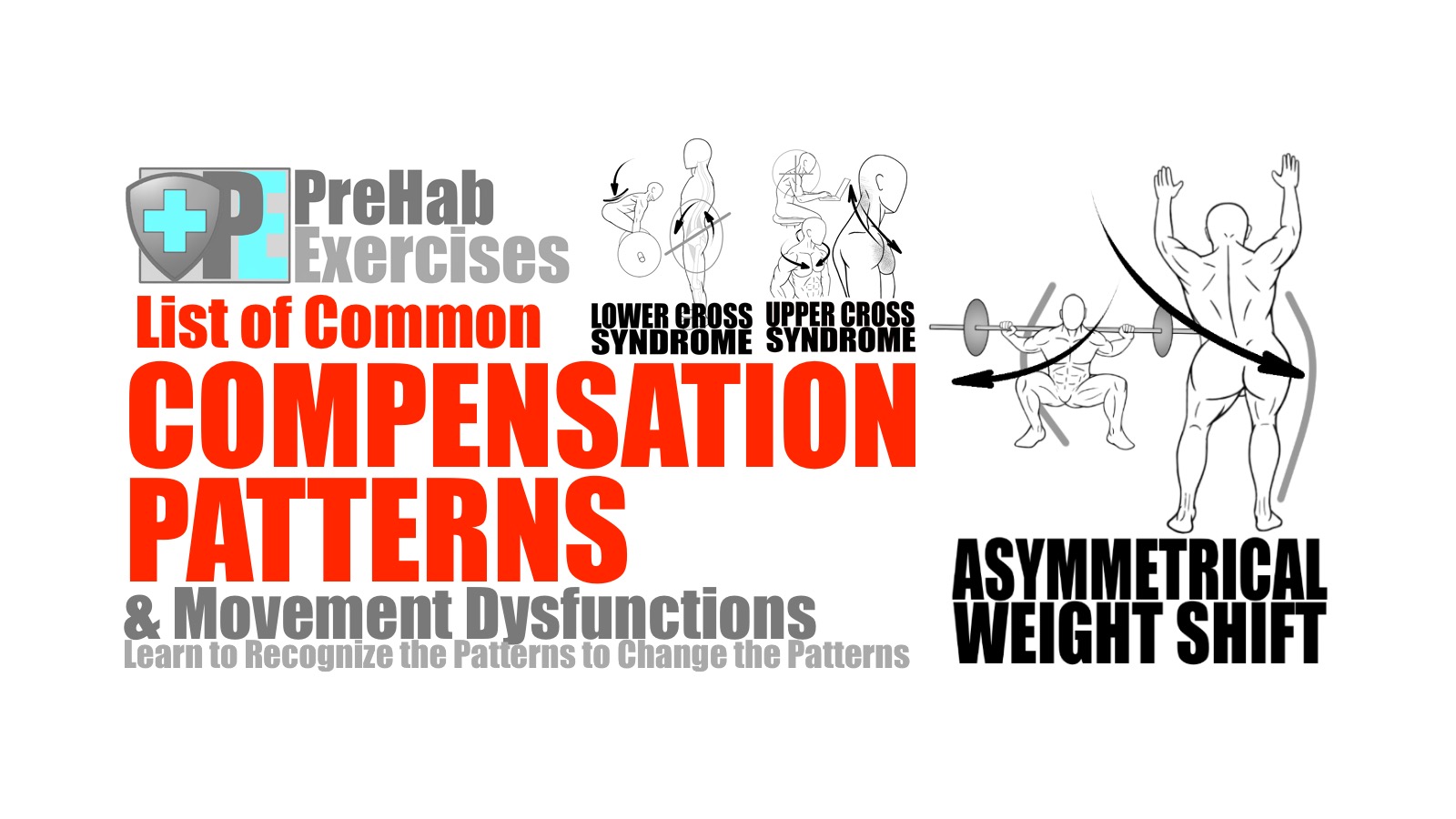 List of Common Compensation Patterns and Movement Dysfunctions