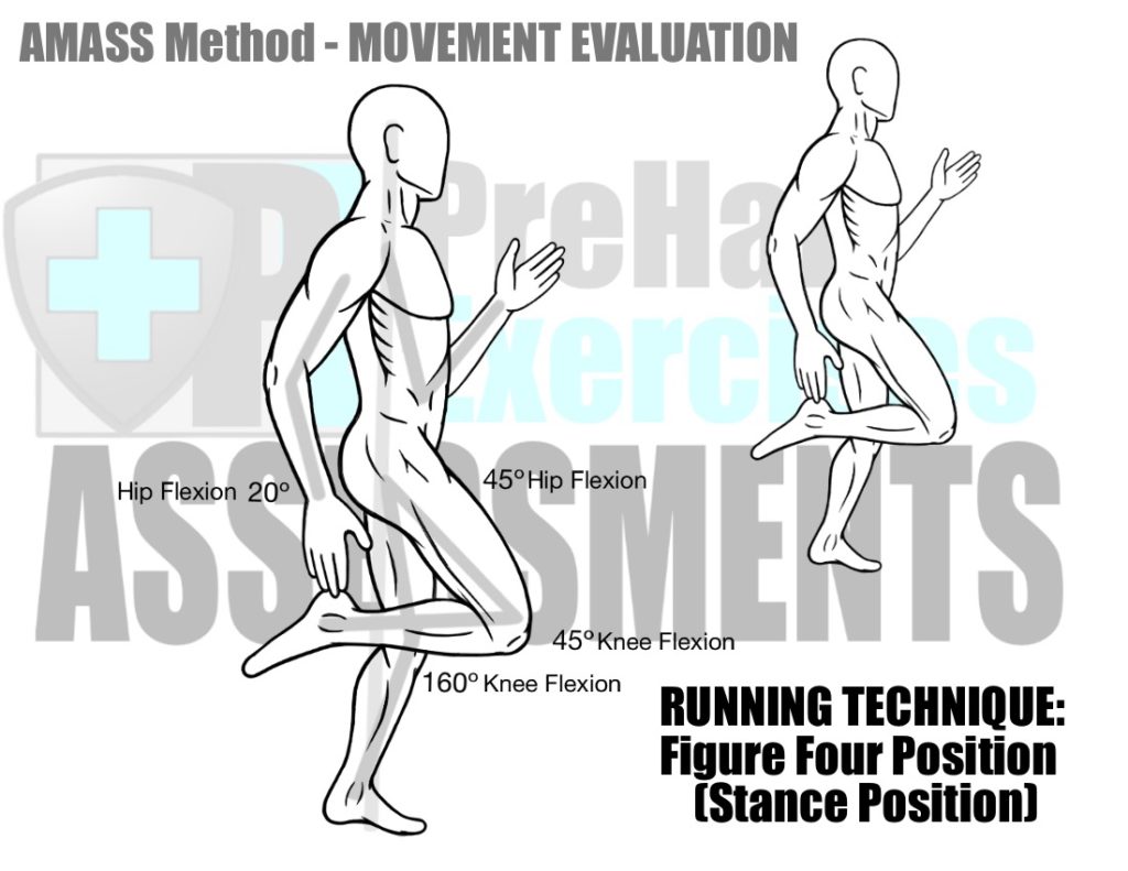prehab-exercises-amass-method-movement-evaluation-for-running-technique-stance-position-or-figure-four-position