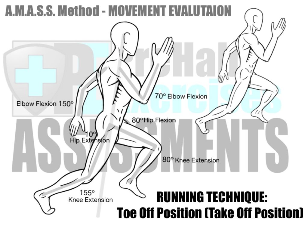 prehab-exercises-amass-method-movement-evaluation-for-running-technique-toe-off-position-or-take-off-position