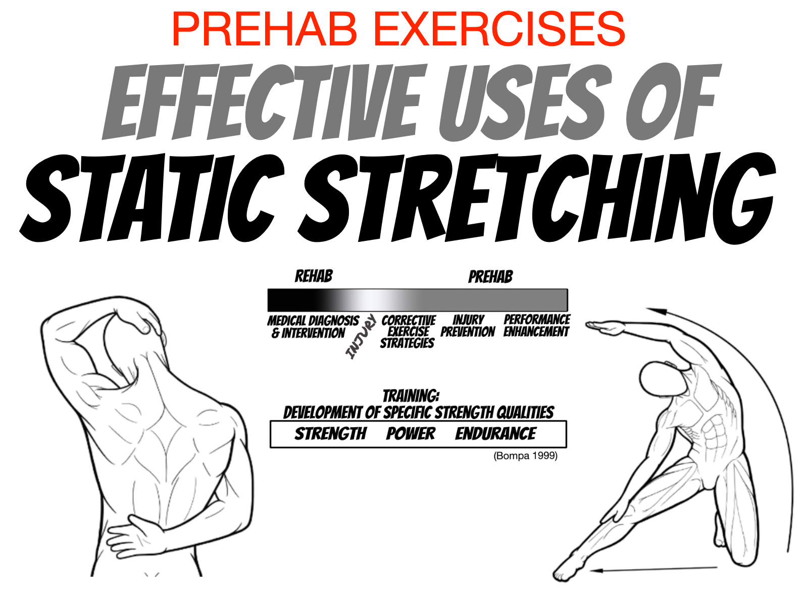 Narrative Review: Uses for Static Stretching in Rehab, Prehab and Training